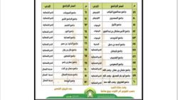 جوامع ومصليات العيد الفطر في الخبر 2024 - 1445