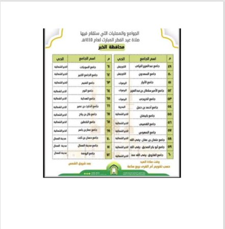 جوامع ومصليات العيد الفطر في الخبر 2024 - 1445