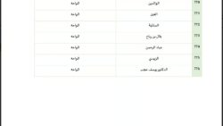 جوامع مصليات العيد الفطر في جدة 2024 - 1445