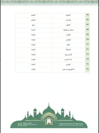 جوامع مصليات العيد الفطر في جدة 2024 - 1445