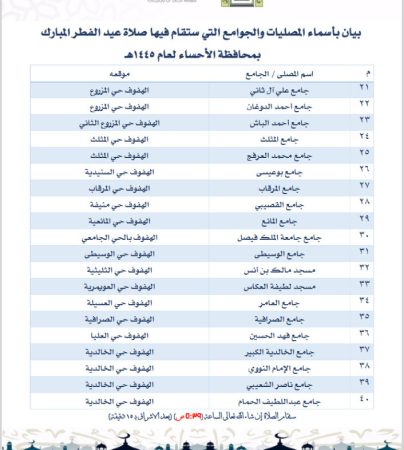 أماكن جوامع ومصليات العيد الفطر في الأحساء 2024 - 1445