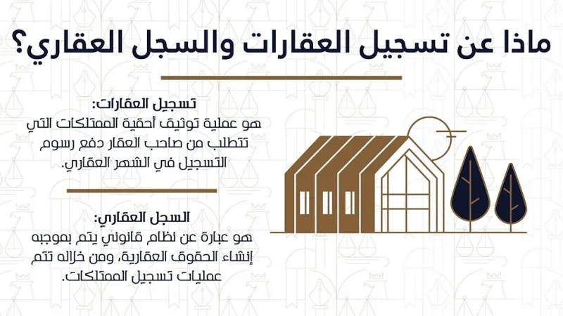 خطوات التسجيل في السجل العقاري والشروط المطلوبة 1445 1 التسجيل في السجل العقاري