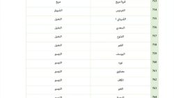 جوامع مصليات العيد الفطر في جدة 2024 - 1445