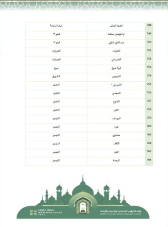 جوامع مصليات العيد الفطر في جدة 2024 - 1445