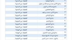 أماكن جوامع ومصليات العيد الفطر في الأحساء 2024 - 1445