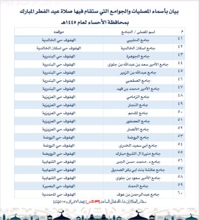 أماكن جوامع ومصليات العيد الفطر في الأحساء 2024 - 1445