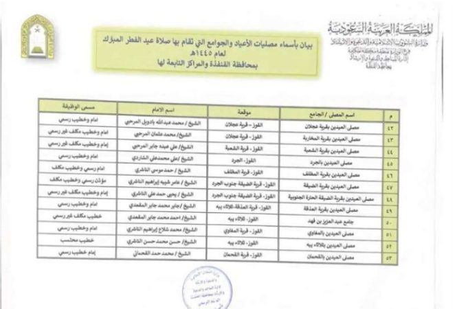 جوامع ومصليات العيد الفطر في القنفذة 2024 - 1445