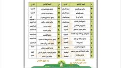 جوامع ومصليات العيد الفطر في الخبر 2024 - 1445