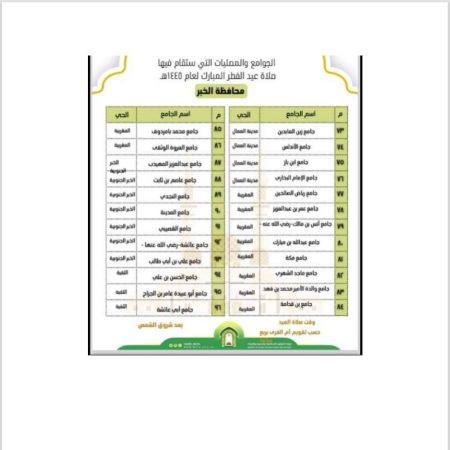 جوامع ومصليات العيد الفطر في الخبر 2024 - 1445