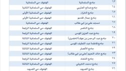 أماكن جوامع ومصليات العيد الفطر في الأحساء 2024 - 1445