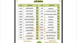 جوامع ومصليات العيد الفطر في الخبر 2024 - 1445