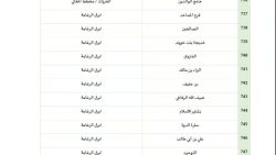 جوامع مصليات العيد الفطر في جدة 2024 - 1445