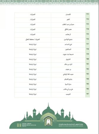 جوامع مصليات العيد الفطر في جدة 2024 - 1445