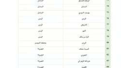 جوامع مصليات العيد الفطر في جدة 2024 - 1445