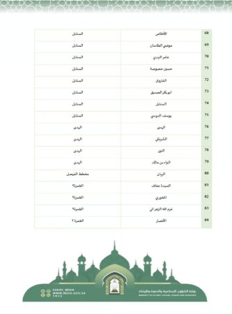 جوامع مصليات العيد الفطر في جدة 2024 - 1445