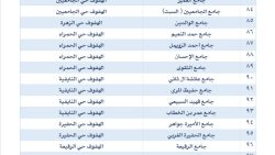 أماكن جوامع ومصليات العيد الفطر في الأحساء 2024 - 1445