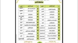 جوامع ومصليات العيد الفطر في الخبر 2024 - 1445