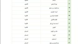 جوامع مصليات العيد الفطر في جدة 2024 - 1445