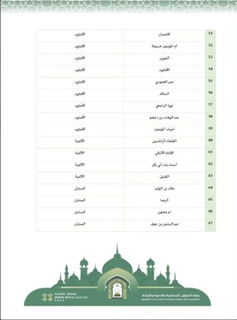 جوامع مصليات العيد الفطر في جدة 2024 - 1445