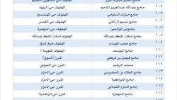 أماكن جوامع ومصليات العيد الفطر في الأحساء 2024 - 1445