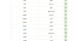 جوامع مصليات العيد الفطر في جدة 2024 - 1445