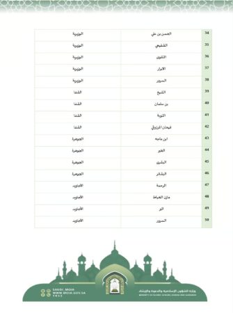 جوامع مصليات العيد الفطر في جدة 2024 - 1445