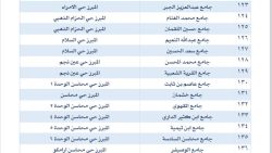 أماكن جوامع ومصليات العيد الفطر في الأحساء 2024 - 1445