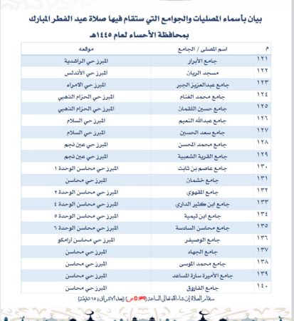 أماكن جوامع ومصليات العيد الفطر في الأحساء 2024 - 1445