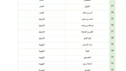 جوامع مصليات العيد الفطر في جدة 2024 - 1445