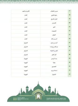جوامع مصليات العيد الفطر في جدة 2024 - 1445