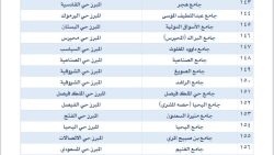 أماكن جوامع ومصليات العيد الفطر في الأحساء 2024 - 1445