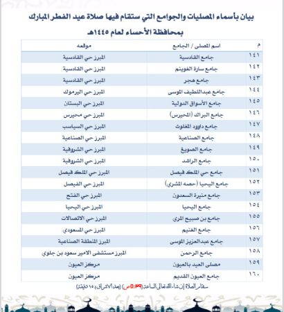 أماكن جوامع ومصليات العيد الفطر في الأحساء 2024 - 1445