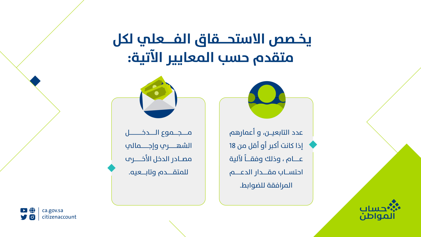 شروط وإجراءات التسجيل في حساب المواطن للفرد المستقل لعام 1445 3 FEsyantXsAM0zpm 11