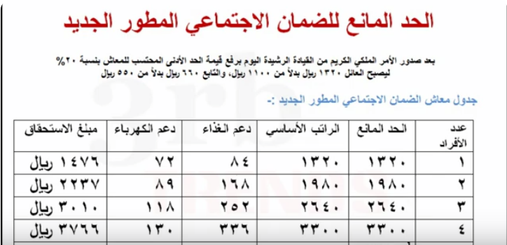 سلم رواتب الضمان الاجتماعي المطور