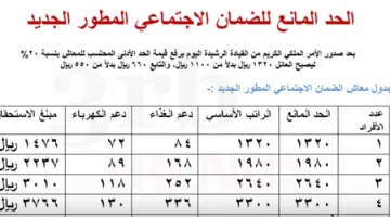 Screenshot 2023 10 08 at 23 28 15 الحد المانع للضمان الاجتماعي المطور الجديد 1445 وكم راتب الضمان الأساسي وقيمة المعاش بعد التعديل