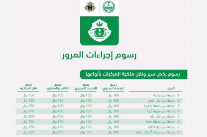 رسوم تجديد استمارة السيارة