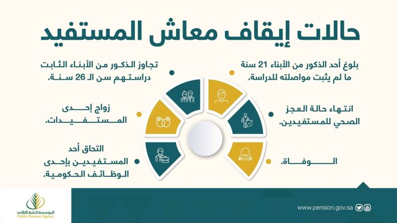 حالات وقف معاش التقاعد