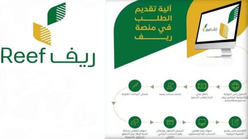 استعلام أهلية دعم ريف