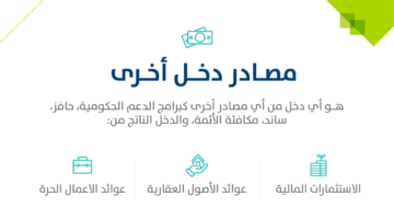 الإفصاح عن الدخل الشهري في حساب المواطن