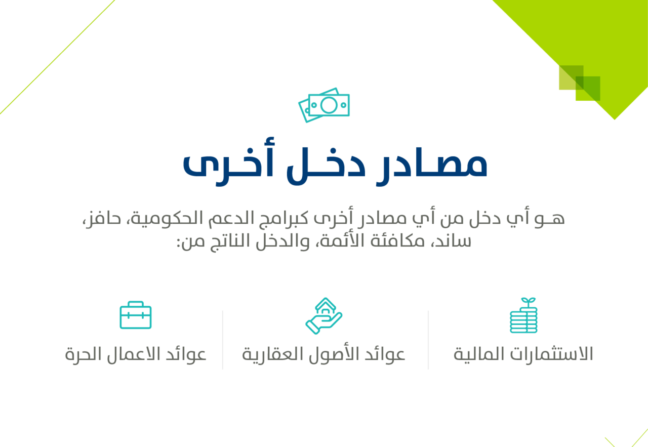 الإفصاح عن الدخل الشهري في حساب المواطن