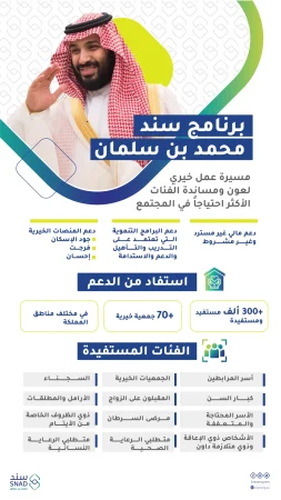 التسجيل في سند محمد بن سلمان للزواج