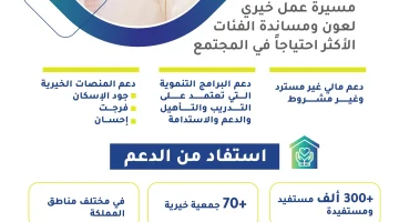 التسجيل في سند محمد بن سلمان للزواج