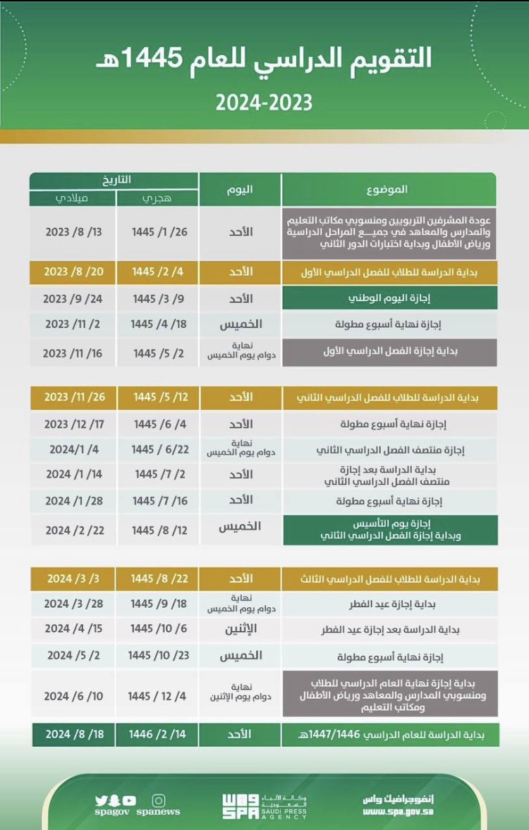 ما هو موعد الاختبارات النهائية 1445 الفصل الثالث وإجازة نهاية العام حسب التقويم الدراسي 2 التقويم الدراسي 1445 2024