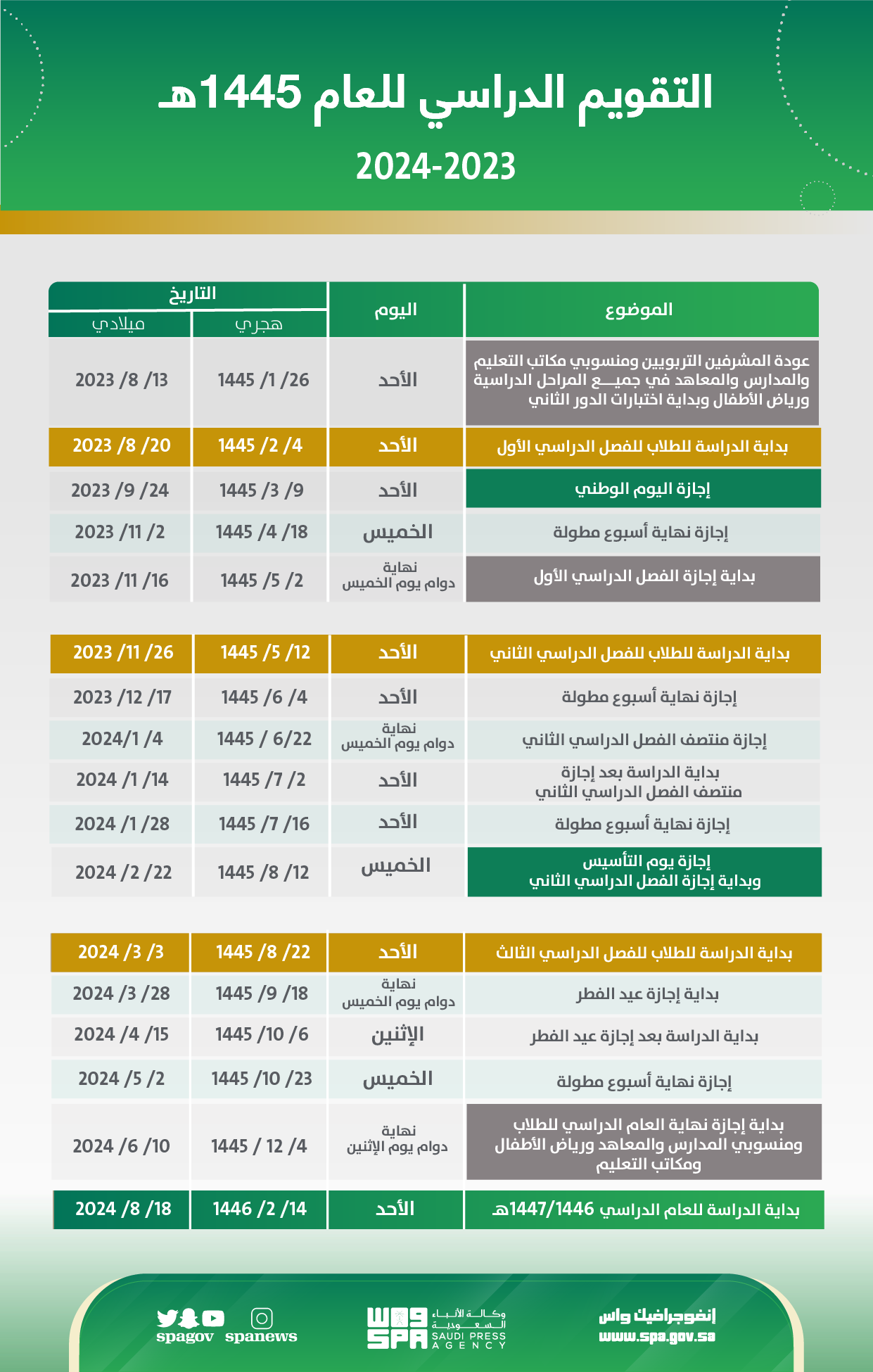 مواعيد تسجيل الطلاب المستجدين 1445 وزارة التعليم ورابط تسجيل الأول الابتدائي ورياض الأطفال نظام نور noor 2 التقويم الدراسي الجديد