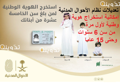 بعد تعديلات نظام الأحوال المدنية ماهي خطوات استخراج الهوية الوطنية الجديد 1445 لأول مرة من سن 6 سنوات عبر ابشر وزارة الداخلية السعودية 6 الهويه الوطنية