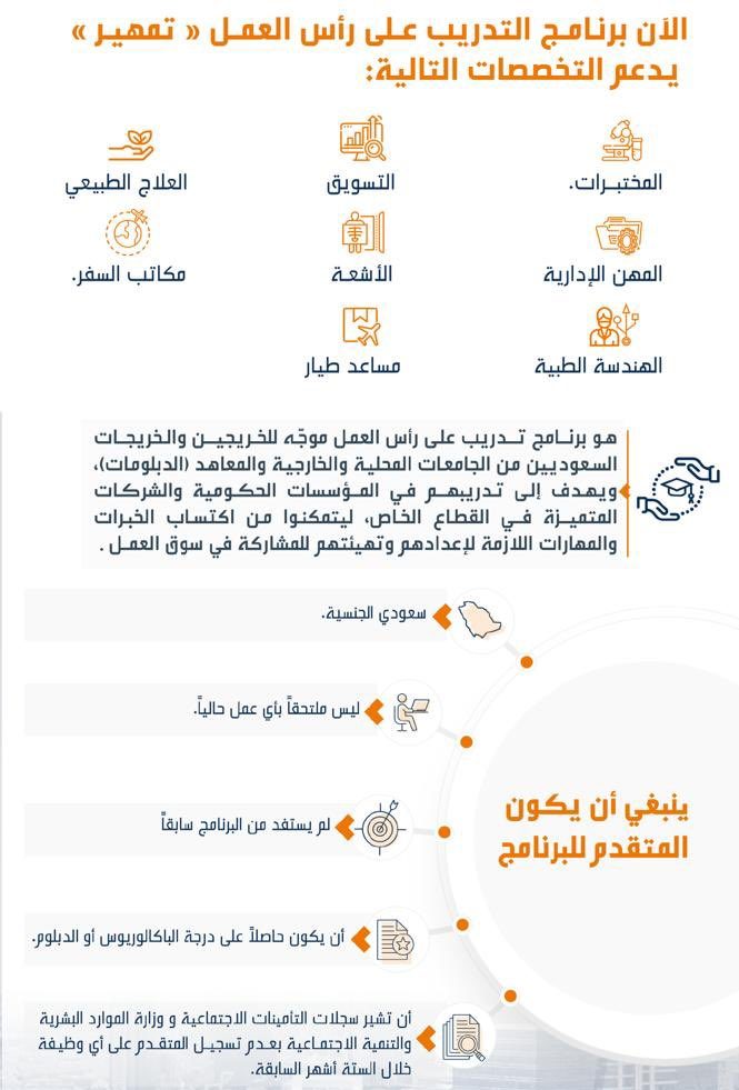 رسميا.. هدف يعلن فتح التسجيل في تمهير برنامج التدريب على رأس العمل للخريجين 1445 3 التسجيل في تمهير