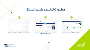 تغير رقم الجوال في حساب المواطن