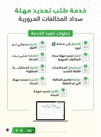 تمديد طلب مهلة سداد المخالفات المرورية