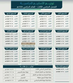 جدول الفصل الدراسي الثالث 1445