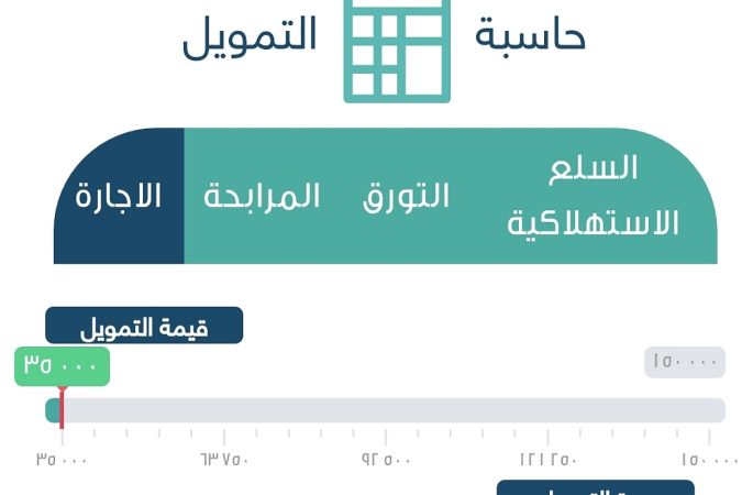 حاسبة التمويل الشخصي لدى شركة اليسر